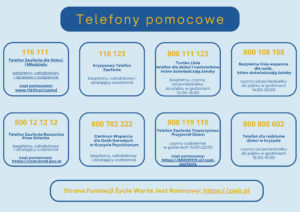 Spis telefonów pomocowych
